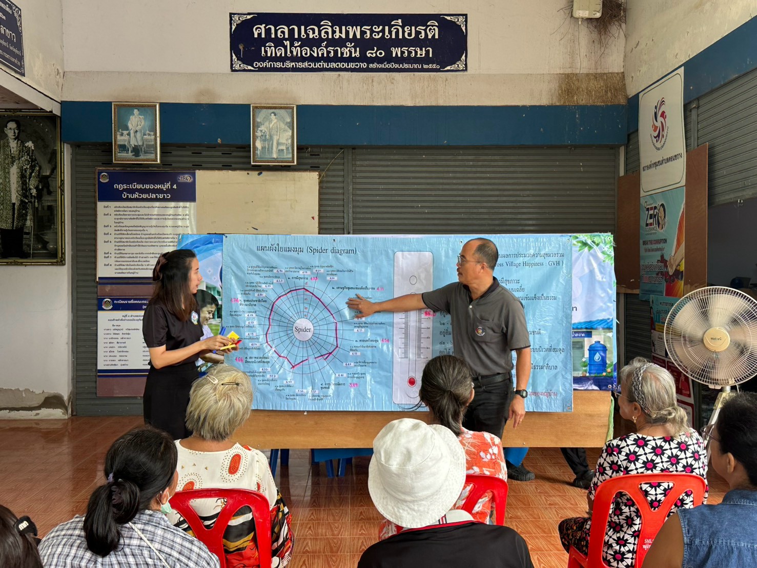 โครงการประเมินผลการพัฒนาสู่ความยั่งยืน