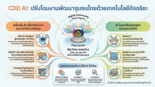 สพอ.เมืองอุทัยธานี เชิญชวน “ดาวน์โหลดแอปพลิเคชัน Click ชุมชน เวอร์ชั่นใหม่ ใช้งานง่าย”