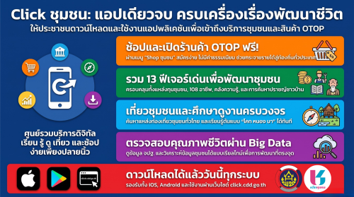 สพอ.เมืองอุทัยธานี เชิญชวน “ดาวน์โหลดแอปพลิเคชัน Click ชุมชน เวอร์ชั่นใหม่ ใช้งานง่าย”